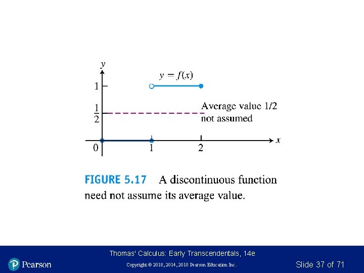 Thomas' Calculus: Early Transcendentals, 14 e Copyright © 2018, 2014, 2010 Pearson Education Inc.