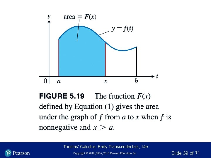 Thomas' Calculus: Early Transcendentals, 14 e Copyright © 2018, 2014, 2010 Pearson Education Inc.