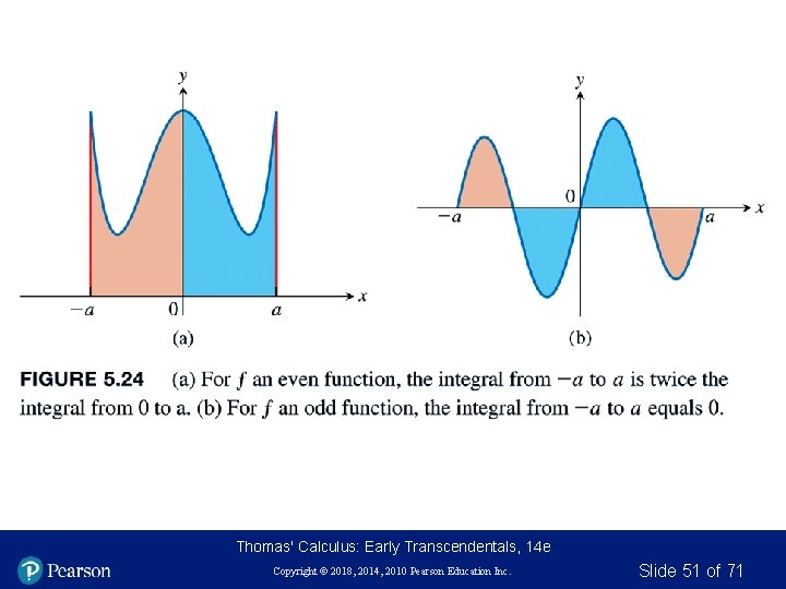 Thomas' Calculus: Early Transcendentals, 14 e Copyright © 2018, 2014, 2010 Pearson Education Inc.