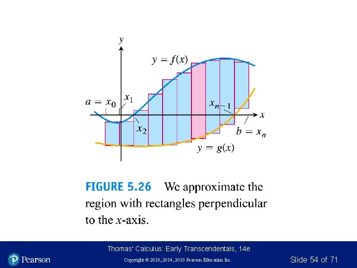 Thomas' Calculus: Early Transcendentals, 14 e Copyright © 2018, 2014, 2010 Pearson Education Inc.