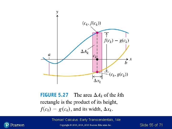 Thomas' Calculus: Early Transcendentals, 14 e Copyright © 2018, 2014, 2010 Pearson Education Inc.