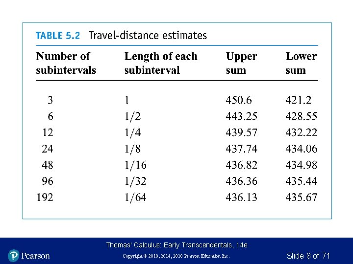 Thomas' Calculus: Early Transcendentals, 14 e Copyright © 2018, 2014, 2010 Pearson Education Inc.