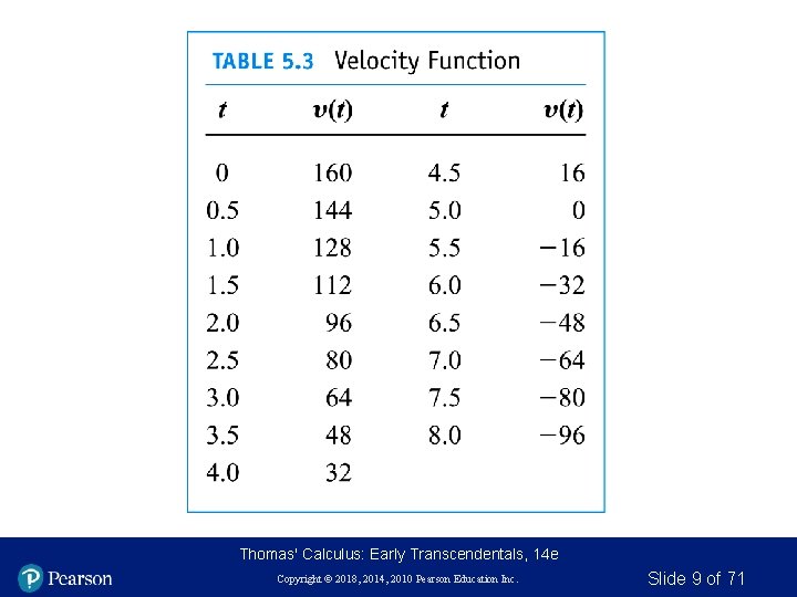 Thomas' Calculus: Early Transcendentals, 14 e Copyright © 2018, 2014, 2010 Pearson Education Inc.