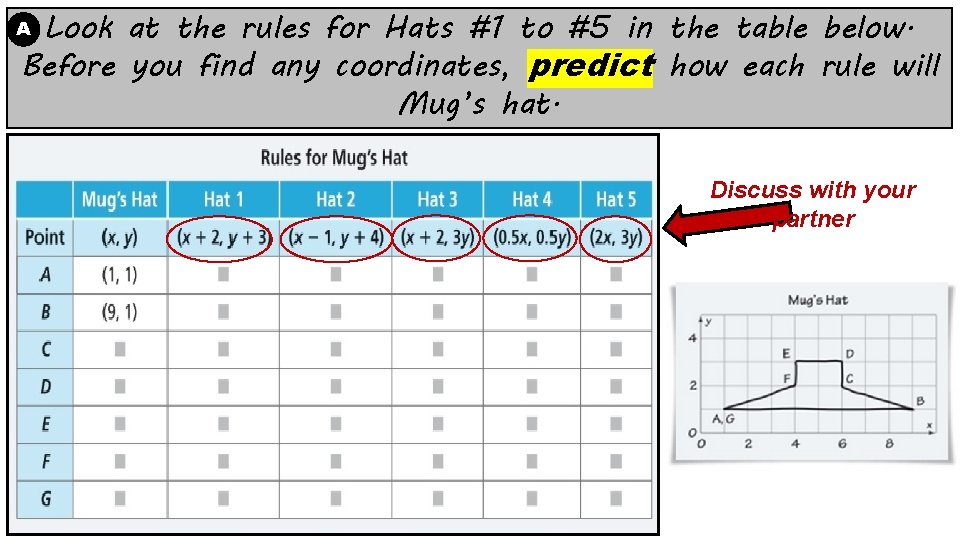 Look at the rules for Hats #1 to #5 in the table below. Before