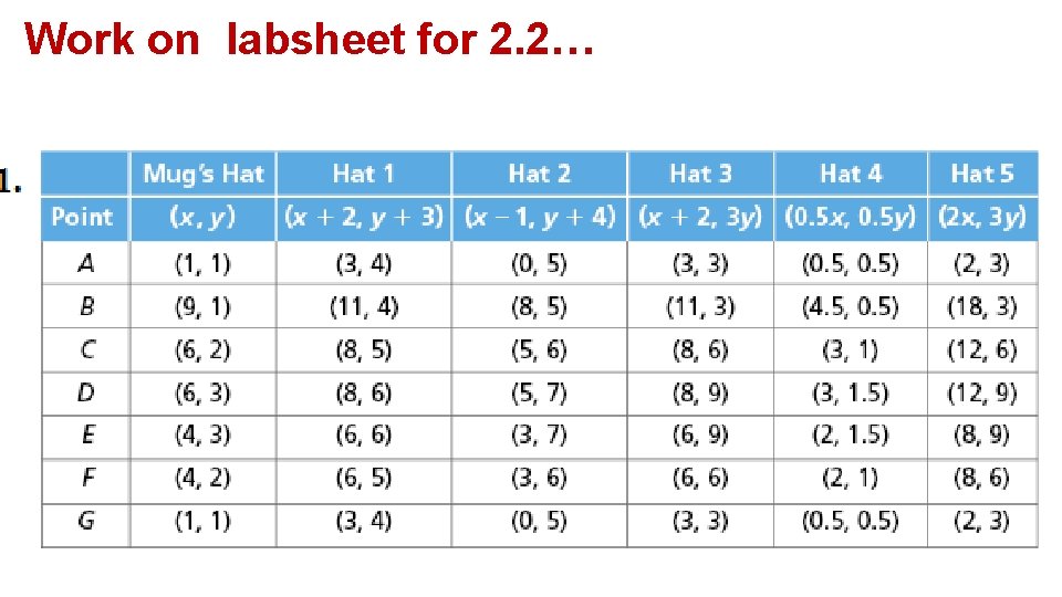 Work on labsheet for 2. 2… 