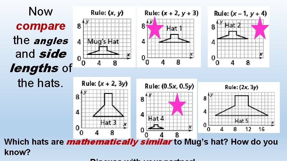 Now compare the angles and side lengths of the hats. Which hats are mathematically