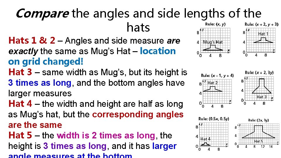 Compare the angles and side lengths of the hats Hats 1 & 2 –