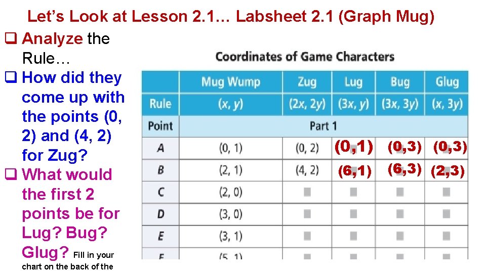 Let’s Look at Lesson 2. 1… Labsheet 2. 1 (Graph Mug) q Analyze the