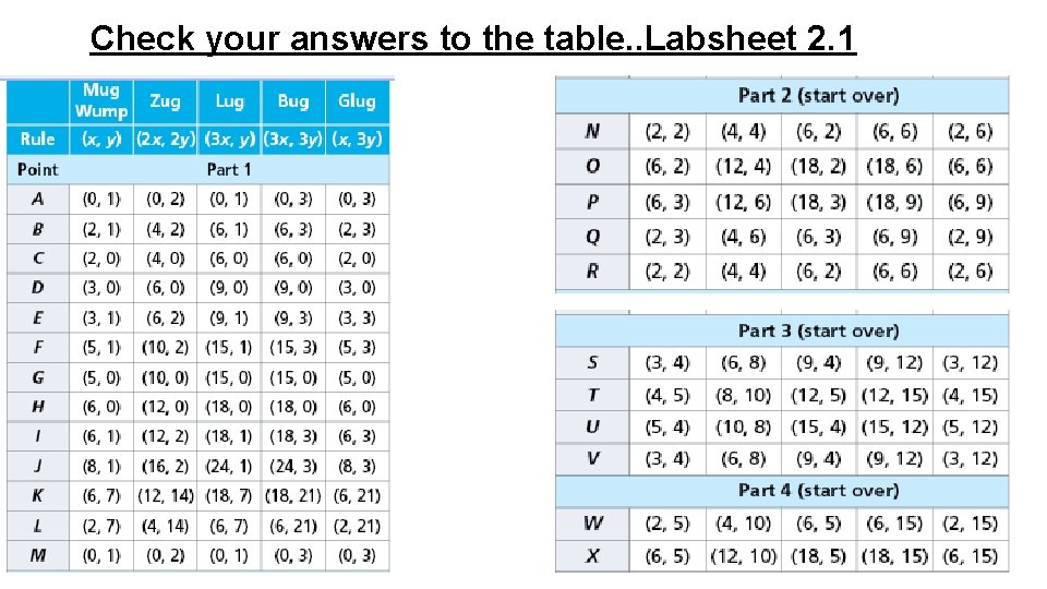 Check your answers to the table. . Labsheet 2. 1 