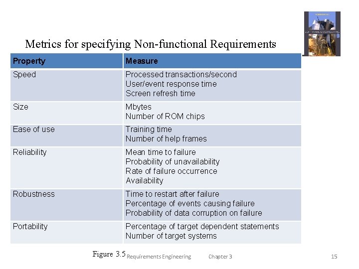 Metrics for specifying Non-functional Requirements Property Measure Speed Processed transactions/second User/event response time Screen