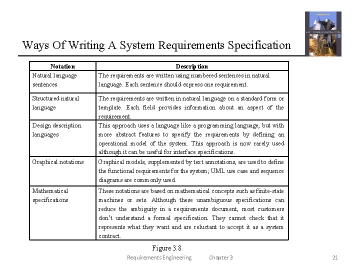 Ways Of Writing A System Requirements Specification Notation Natural language sentences Description The requirements