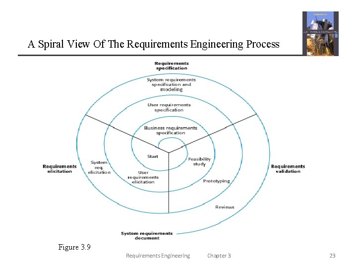 A Spiral View Of The Requirements Engineering Process Figure 3. 9 Requirements Engineering Chapter