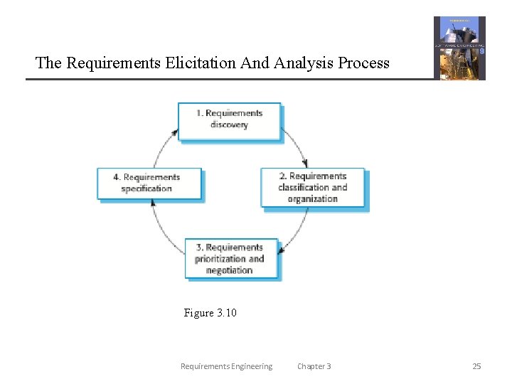 The Requirements Elicitation And Analysis Process Figure 3. 10 Requirements Engineering Chapter 3 25