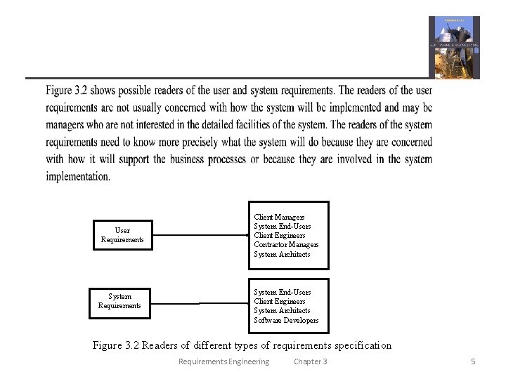 User Requirements System Requirements Client Managers System End-Users Client Engineers Contractor Managers System Architects