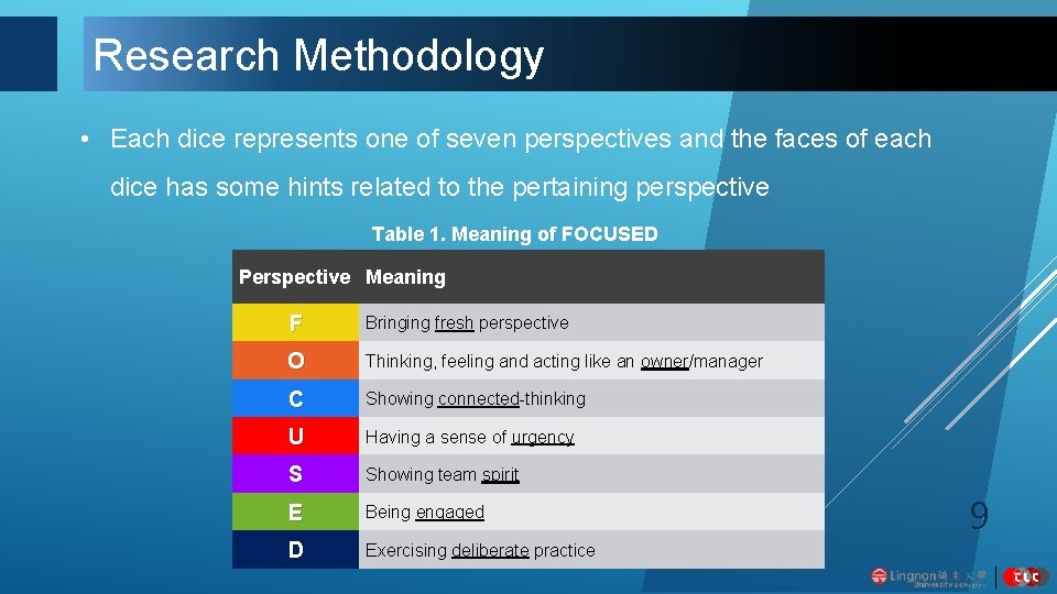 Research Methodology • Each dice represents one of seven perspectives and the faces of