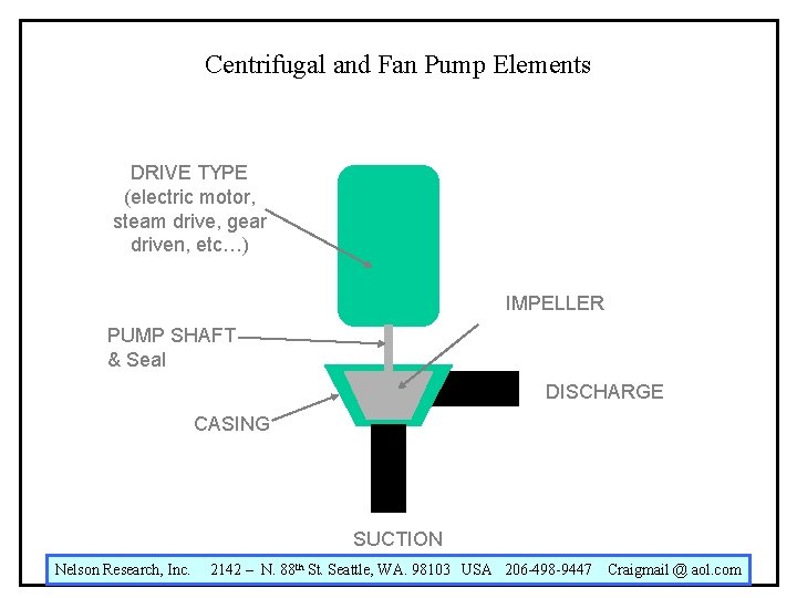 Centrifugal and Fan Pump Elements DRIVE TYPE (electric motor, steam drive, gear driven, etc…)