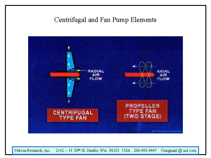 Centrifugal and Fan Pump Elements Nelson Research, Inc. 2142 – N. 88 th St.