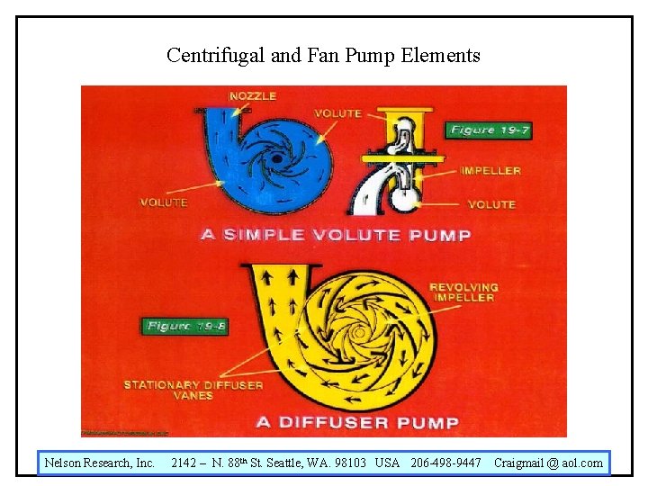 Centrifugal and Fan Pump Elements Nelson Research, Inc. 2142 – N. 88 th St.