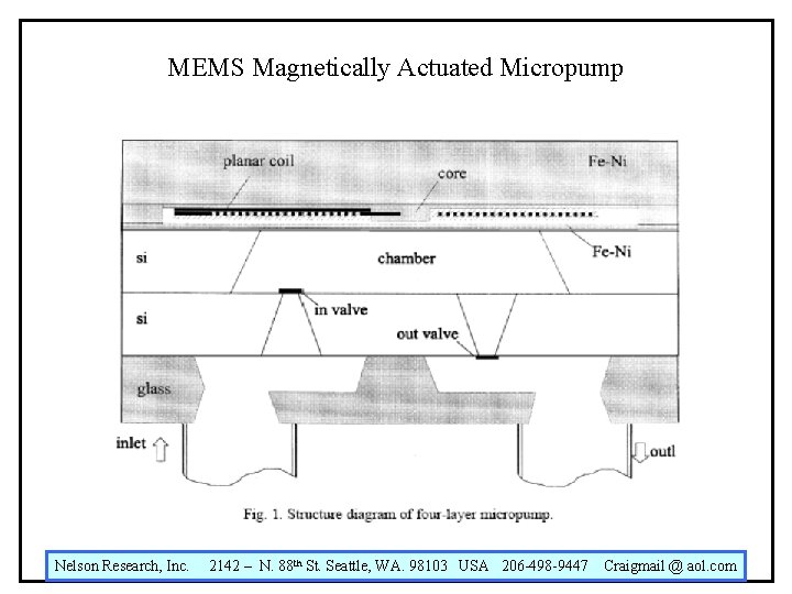 MEMS Magnetically Actuated Micropump Nelson Research, Inc. 2142 – N. 88 th St. Seattle,