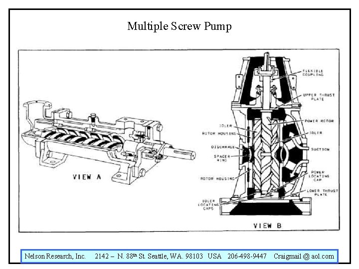 Multiple Screw Pump Nelson Research, Inc. 2142 – N. 88 th St. Seattle, WA.