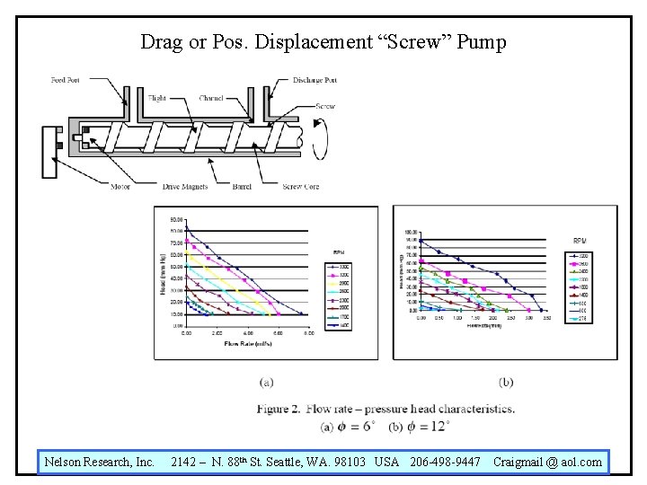 Drag or Pos. Displacement “Screw” Pump Nelson Research, Inc. 2142 – N. 88 th