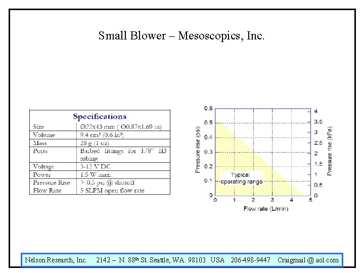 Small Blower – Mesoscopics, Inc. Nelson Research, Inc. 2142 – N. 88 th St.