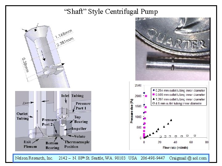 “Shaft” Style Centrifugal Pump Nelson Research, Inc. 2142 – N. 88 th St. Seattle,