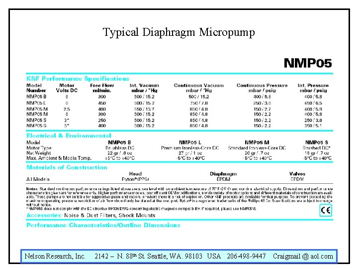 Typical Diaphragm Micropump Nelson Research, Inc. 2142 – N. 88 th St. Seattle, WA.