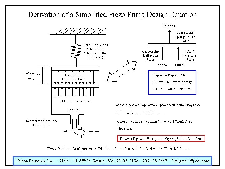 Derivation of a Simplified Piezo Pump Design Equation Nelson Research, Inc. 2142 – N.