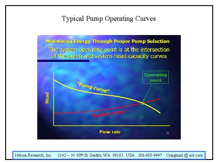 Typical Pump Operating Curves Nelson Research, Inc. 2142 – N. 88 th St. Seattle,
