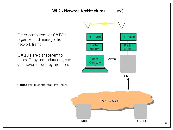 WL 2 K Network Architecture (continued) Other computers, or CMBOs, organize and manage the