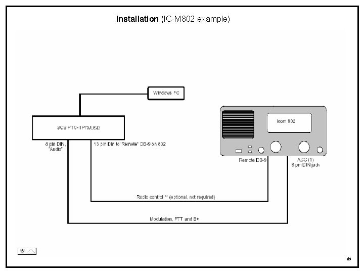 Installation (IC-M 802 example) 69 