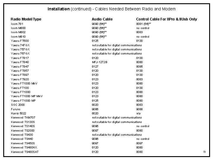 Installation (continued) - Cables Needed Between Radio and Modem Radio Model/Type Audio Cable Icom