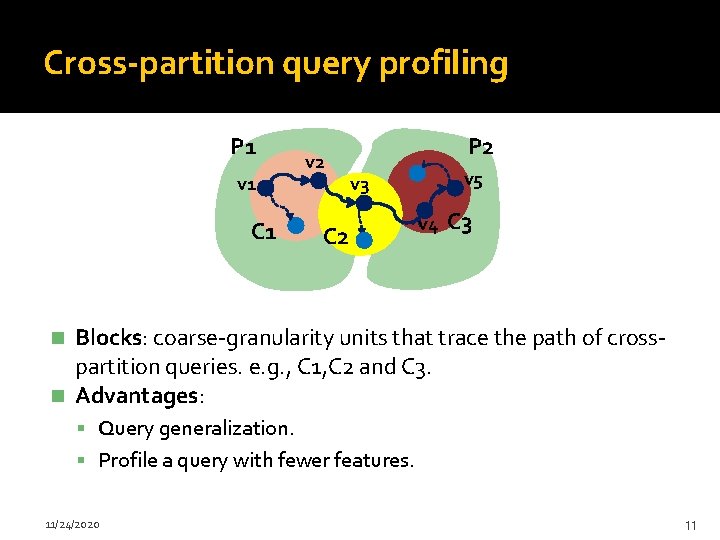 Cross-partition query profiling P 1 v 1 C 1 v 2 P 2 v