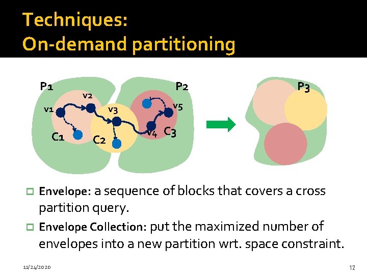 Techniques: On-demand partitioning P 1 P 2 v 1 C 1 p v 5
