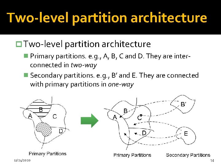 Two-level partition architecture p Two-level partition architecture n Primary partitions. e. g. , A,