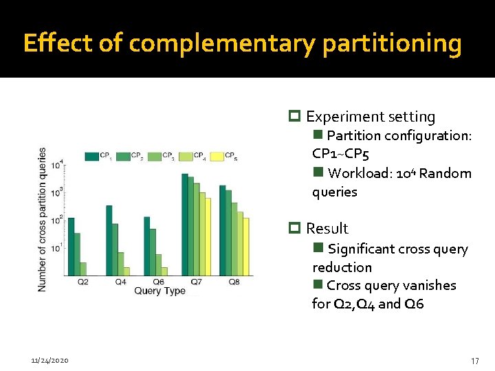 Effect of complementary partitioning p Experiment setting n Partition configuration: CP 1~CP 5 n