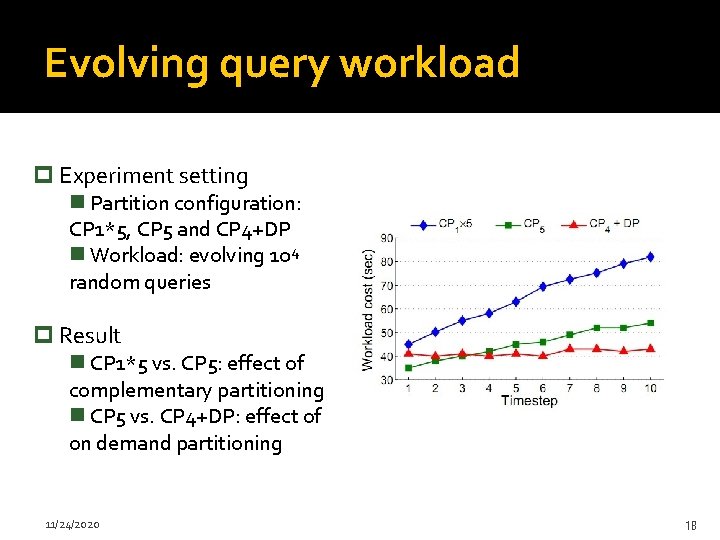 Evolving query workload p Experiment setting n Partition configuration: CP 1*5, CP 5 and