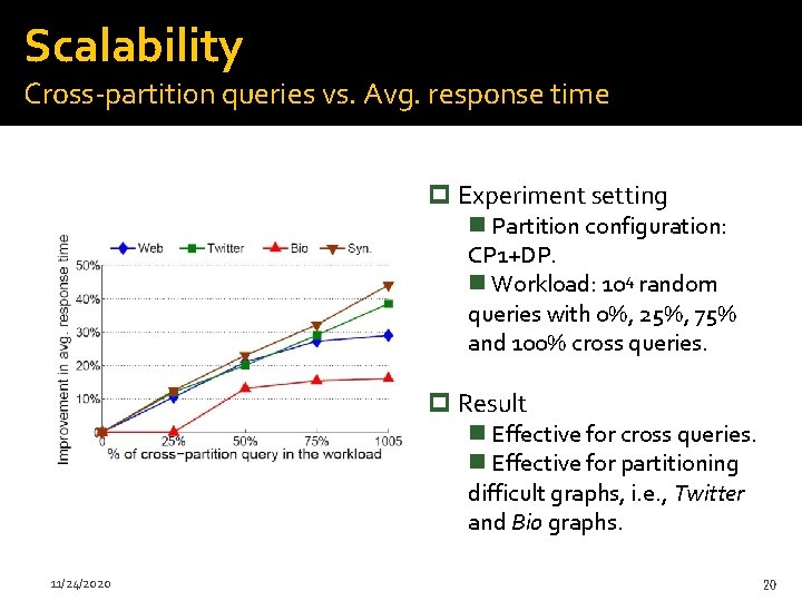Scalability Cross-partiti 0 n queries vs. Avg. response time p Experiment setting n Partition