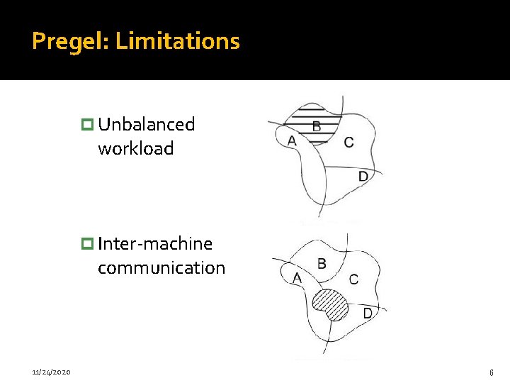 Pregel: Limitations p Unbalanced workload p Inter-machine communication 11/24/2020 6 