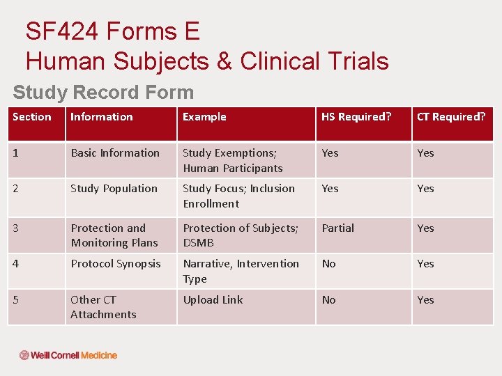SF 424 Forms E Human Subjects & Clinical Trials Study Record Form Section Information