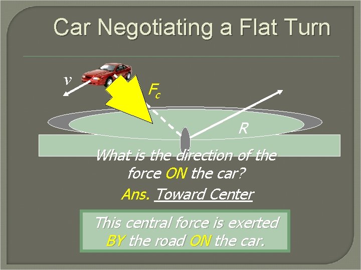 Car Negotiating a Flat Turn v Fc R What is the direction of the