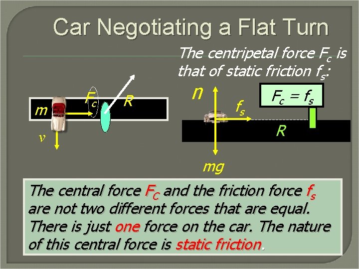 Car Negotiating a Flat Turn The centripetal force Fc is that of static friction