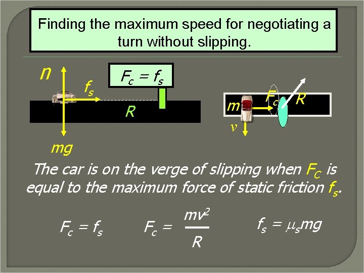 Finding the maximum speed for negotiating a turn without slipping. n fs Fc =