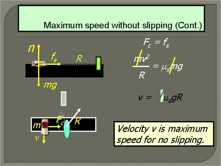 Maximum speed without slipping (Cont. ) n Fc = f s fs R mv