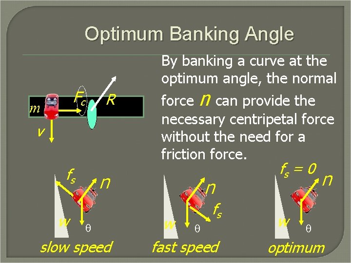 Optimum Banking Angle Fc m R v fs w By banking a curve at
