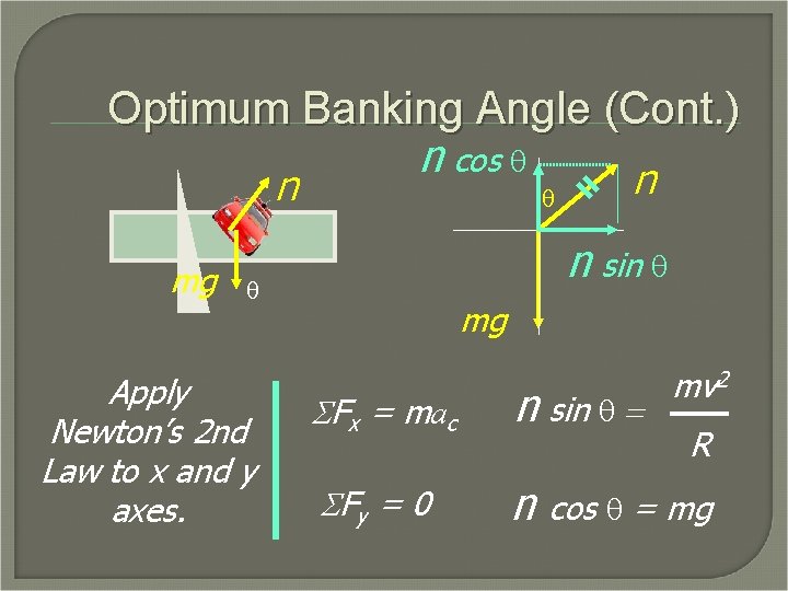 Optimum Banking Angle (Cont. ) n cos q n n mg q n sin