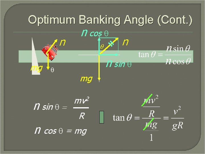 Optimum Banking Angle (Cont. ) n cos q n mg q n sin q