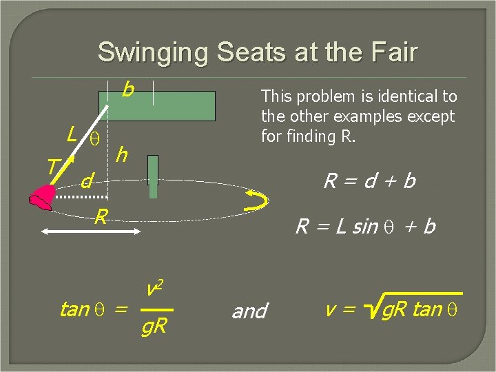 Swinging Seats at the Fair b L q T This problem is identical to