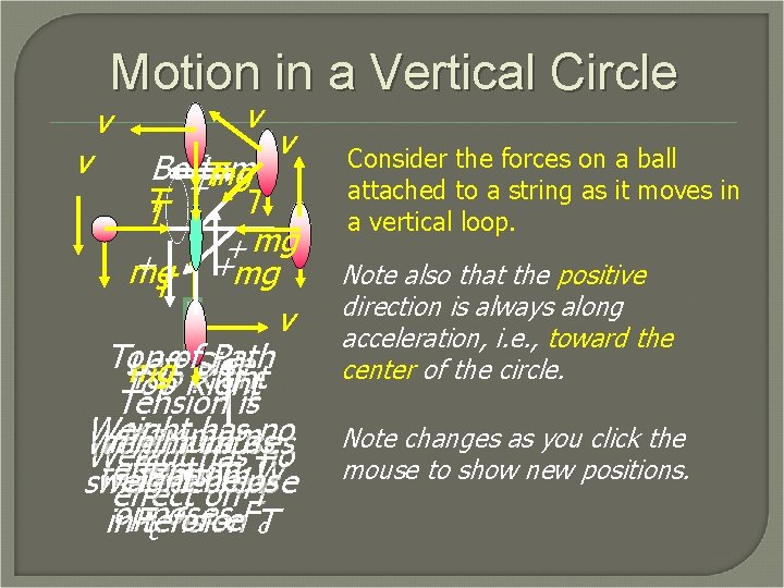 v Motion in a Vertical Circle v v + v Bottom Tmg + T